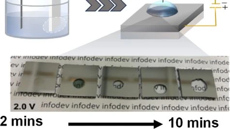 Các nhà nghiên cứu đã tạo ra oxit nhôm trong suốt (TAlOx) bằng cách nhỏ các giọt dung dịch axit nhỏ lên nhôm thông thường và truyền dòng điện được kiểm soát. Ảnh: Ateneo.