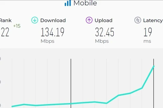 Công nhân Viettel lắp đặt trạm thu phát 5G