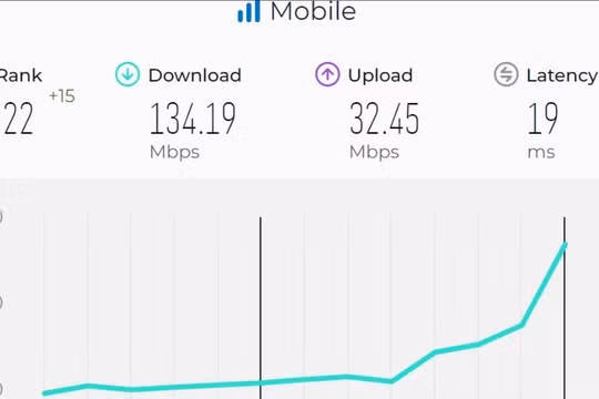 Công nhân Viettel lắp đặt trạm thu phát 5G