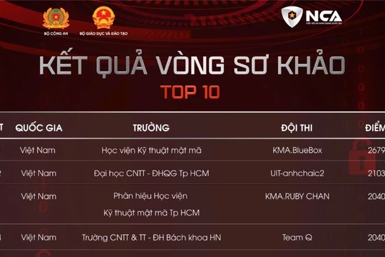 Đại diện Cục A05, Hiệp hội An ninh mạng quốc gia thực hiện nghi thức khai trương cuộc thi sinh viên với an ninh mạng