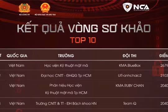 Đại diện Cục A05, Hiệp hội An ninh mạng quốc gia thực hiện nghi thức khai trương cuộc thi sinh viên với an ninh mạng