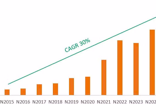 Kết quả kinh doanh tăng trưởng bền vững, cổ đông SHB sắp nhận cổ tức tỷ lệ 13%