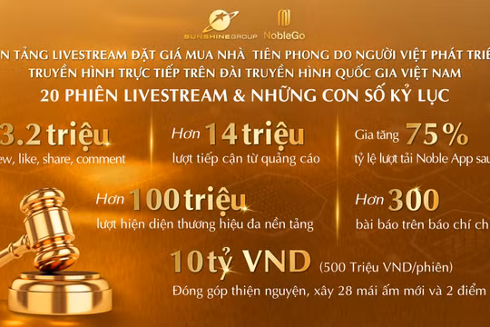 Những kỷ lục ấn tượng sau 20 phiên livestream đặt giá mua nhà NobleGo của Sunshine Group