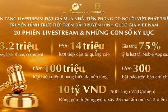 Những kỷ lục ấn tượng sau 20 phiên livestream đặt giá mua nhà NobleGo của Sunshine Group