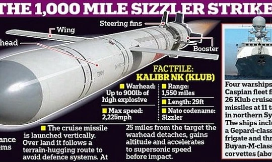 Mô hình tên lửa Kalibr mà Nga sử dụng ở Syria
