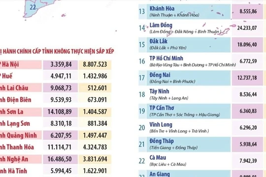 Thông tin về 34 tỉnh, thành phố của Việt Nam kể từ ngày 12/6
