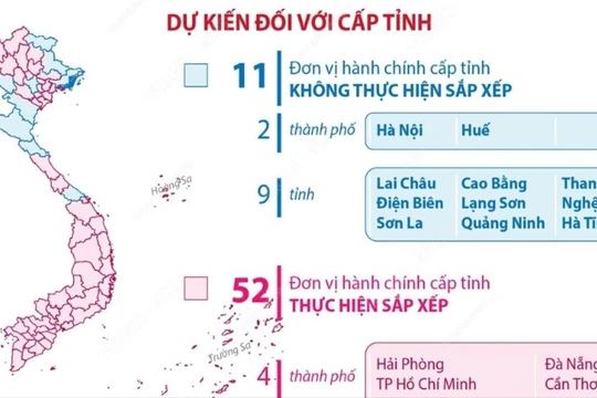 Dự kiến sắp xếp 52 đơn vị hành chính cấp tỉnh, 9.996 đơn vị hành chính cấp xã