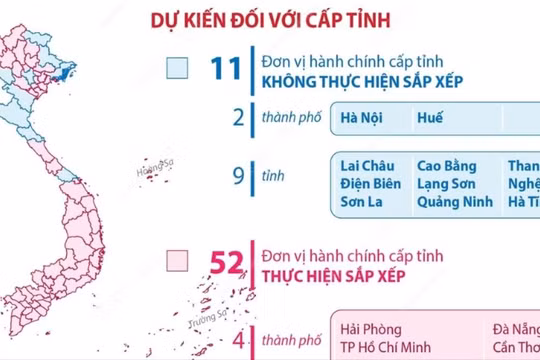Dự kiến sắp xếp 52 đơn vị hành chính cấp tỉnh, 9.996 đơn vị hành chính cấp xã