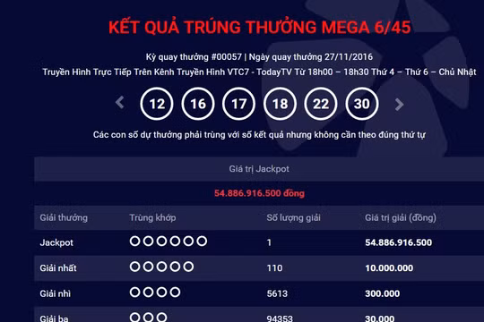 Kết qủa trúng thưởng Mega 6/45 ngày 27/11 được công bố trên trang chủ Vietlott