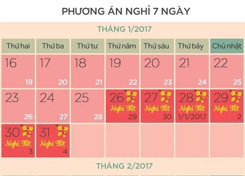 Phương án nghỉ tết 7 ngày