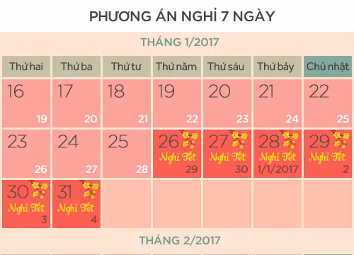 Phương án nghỉ tết 7 ngày