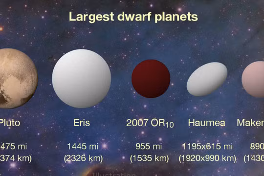 Video: Phát hiện hành tinh vô danh lớn nhất của hệ Mặt trời 