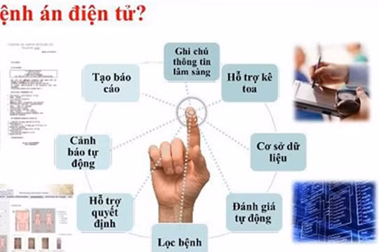  Quản lý hồ sơ sức khỏe điện tử là xu thế tất yếu của y tế thời 4.0. (Ảnh: Internet) 