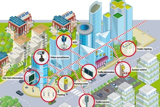 Thị trường thành phố thông minh là một trong những mảng thị trường đang phát triển nhanh nhất và dự kiến đạt 775 tỷ USD vào năm 2021