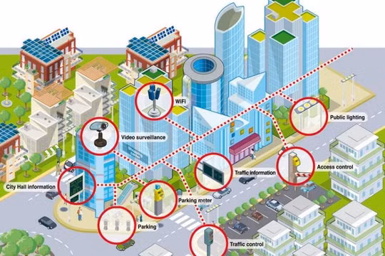 Thị trường thành phố thông minh là một trong những mảng thị trường đang phát triển nhanh nhất và dự kiến đạt 775 tỷ USD vào năm 2021