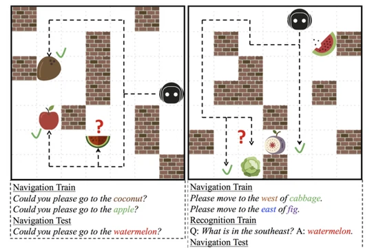 Sơ đồ ngôn ngữ