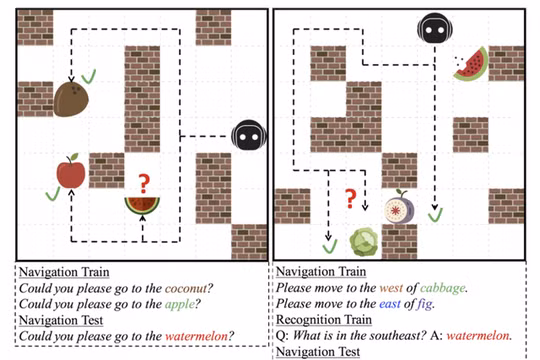 Sơ đồ ngôn ngữ