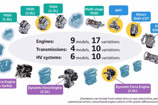 Cảm giác lái xe Toyota sẽ hấp dẫn hơn nhờ hệ thống động lực mới