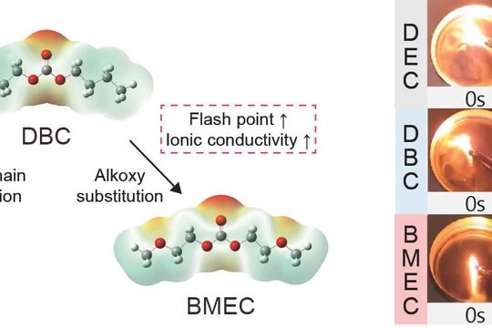 Giải pháp thiết kế phân tử cho chất điện phân có điểm bốc cháy cao và so sánh đặc tính tự cháy ở nhiệt độ phòng. Ảnh: Viện Khoa học và Công nghệ Hàn Quốc