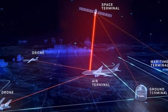 Sơ đồ hệ thống thiết bị đầu cuối thông tin liên lạc UltraAir của Airbus và TNO. Ảnh Flight Global.