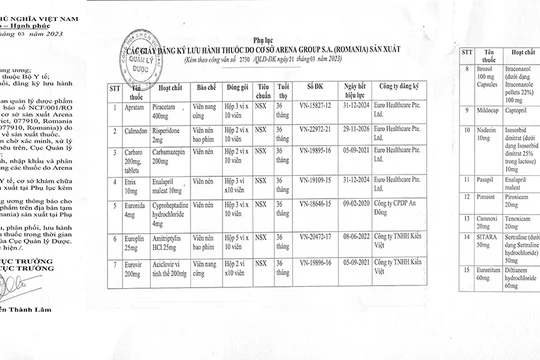 Văn bản hoả tốc của Cục Quản lý Dược về tạm dừng dừng nhập khẩu, phân phối, lưu hành và sử dụng 15 loại thuốc do cơ sở Arena Group S.A (Romania) sản xuất.