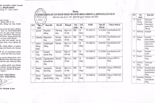 Văn bản hoả tốc của Cục Quản lý Dược về tạm dừng dừng nhập khẩu, phân phối, lưu hành và sử dụng 15 loại thuốc do cơ sở Arena Group S.A (Romania) sản xuất.