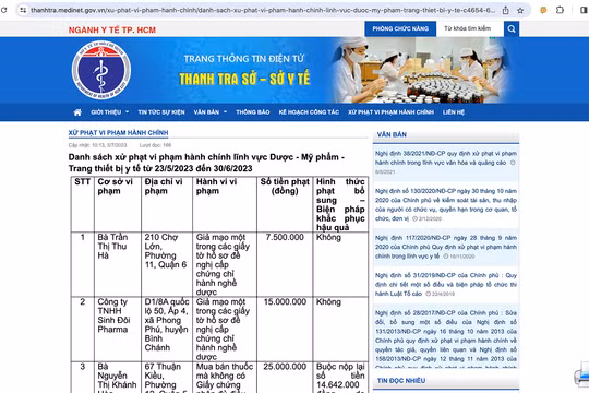 Thanh tra Sở Y tế TP HCM công bố quyết định xử phạt đối với các cơ sở kinh doanh dược-mỹ phẩm vi phạm quy định, giả mạo hồ sơ giấy tờ trong quá trình hoạt động.