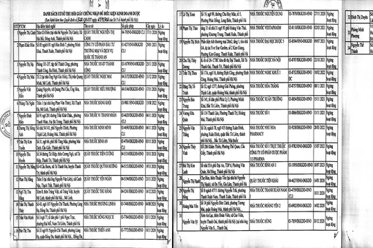 Quyết định thu hồi giấy phép hoạt động của các cơ sở kinh doanh dược trên địa bàn TP Hà Nội