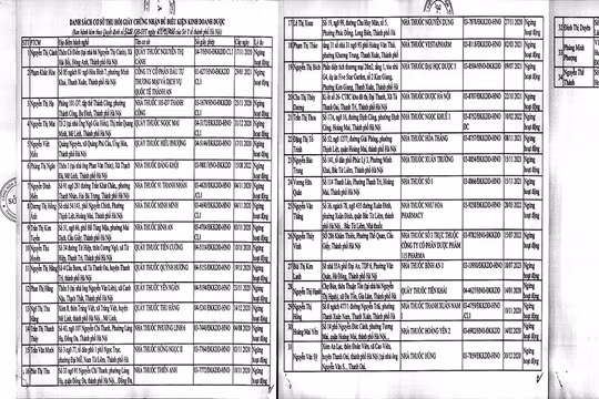 Quyết định thu hồi giấy phép hoạt động của các cơ sở kinh doanh dược trên địa bàn TP Hà Nội