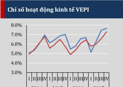 Nguồn: VEPR.