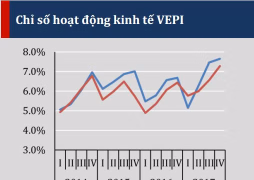 Nguồn: VEPR.