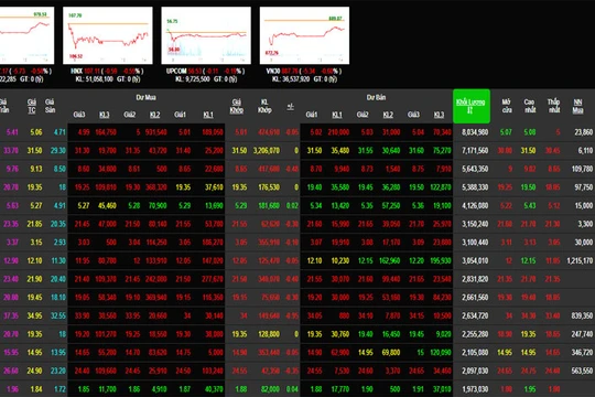 Nhóm cổ phiếu vốn hóa lớn nhuốm màu đỏ 