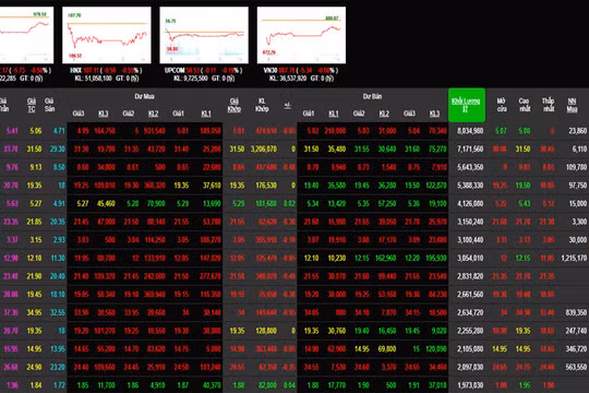 Nhóm cổ phiếu vốn hóa lớn nhuốm màu đỏ 