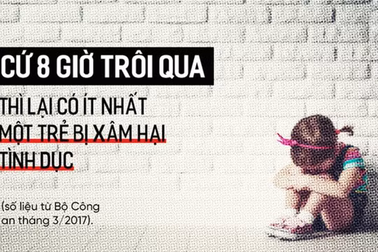 Xâm hại tình dục trẻ em là tội ác 