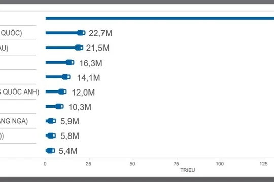 Các tên miền cấp cao lớn nhất tính đến hết quý 2/2018.