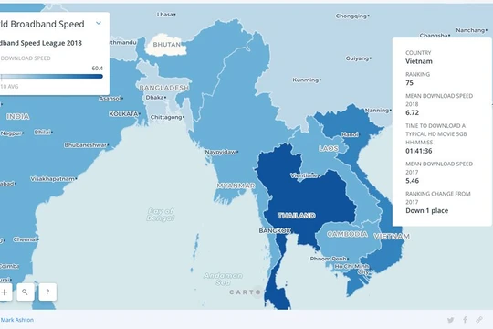 Tốc độ internet trung bình thế giới tăng 23%, Việt Nam xếp thứ 75 toàn cầu.