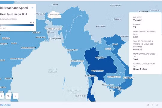 Tốc độ internet trung bình thế giới tăng 23%, Việt Nam xếp thứ 75 toàn cầu.