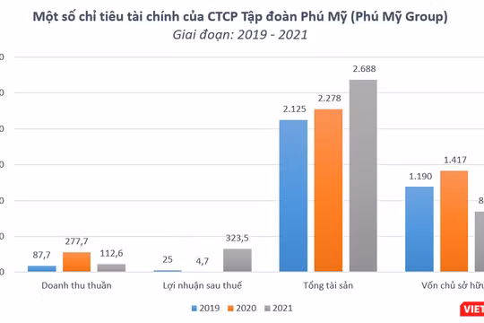 Ông Chu Đức Lượng - Chủ tịch HĐQT Phú Mỹ Group (Ảnh: KTĐT)