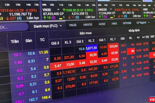 UBCKNN yêu cầu báo cáo dư nợ cho vay margin đối với nhóm cổ phiếu ‘họ’ FLC