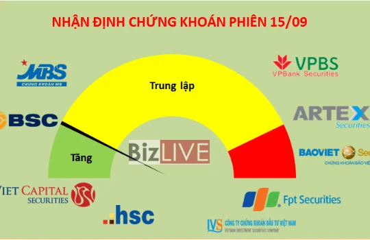 Xu hướng nhận định của các công ty chứng khoán