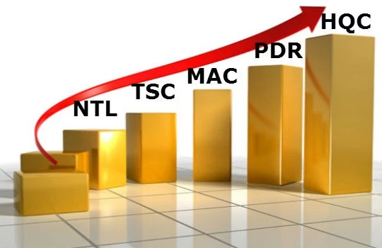  Doanh nghiệp nào đặt mục tiêu lợi nhuận tăng “khủng” nhất?