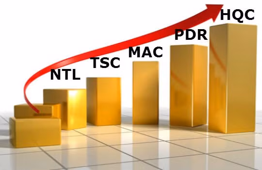  Doanh nghiệp nào đặt mục tiêu lợi nhuận tăng “khủng” nhất?