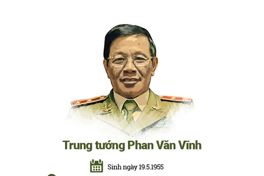 Sơ lược quá trình công tác của ông Vĩnh