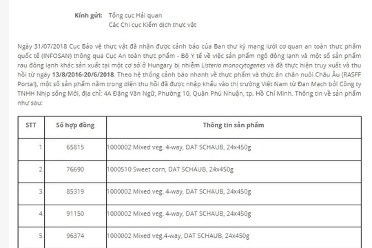 Công văn của Cục Bảo vệ thực vật 