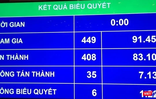 Quốc hội thông qua đầu tư cao tốc Bắc - Nam với tổng vốn 118.716 tỷ đồng. Ảnh: VietTimes