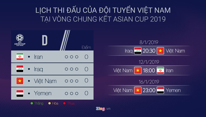Lịch thi đấu chính thức của Việt Nam tại bảng D Asian Cup 2019. Ảnh: Zing.vn