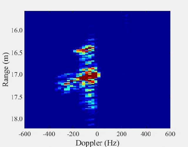 Hình ảnh máy bay trên radar photon vi sóng của Su-57. Ảnh Mil.news.sina