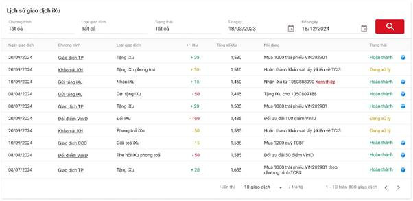 Blockchain được ứng dụng để quản lý từng giao dịch thưởng iXu tri ân khách hàng thân thiết