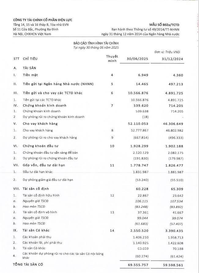 bao cao tai chinh 6 thang dau nam.jpg