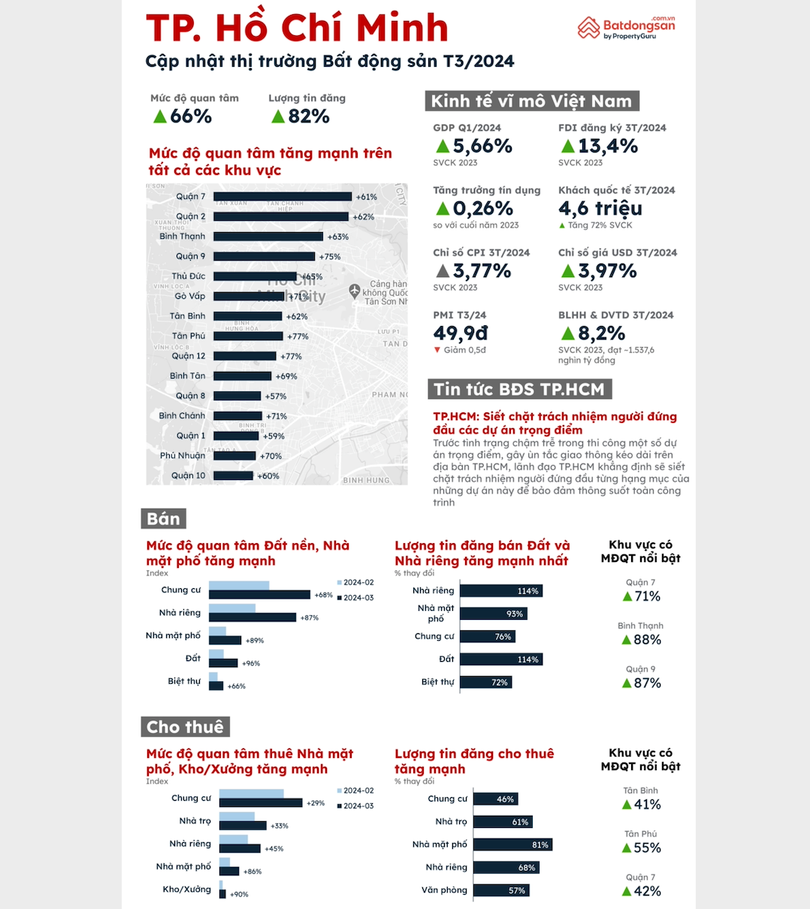 Hình 2_Báo cáo batdongsan T3.2024.png